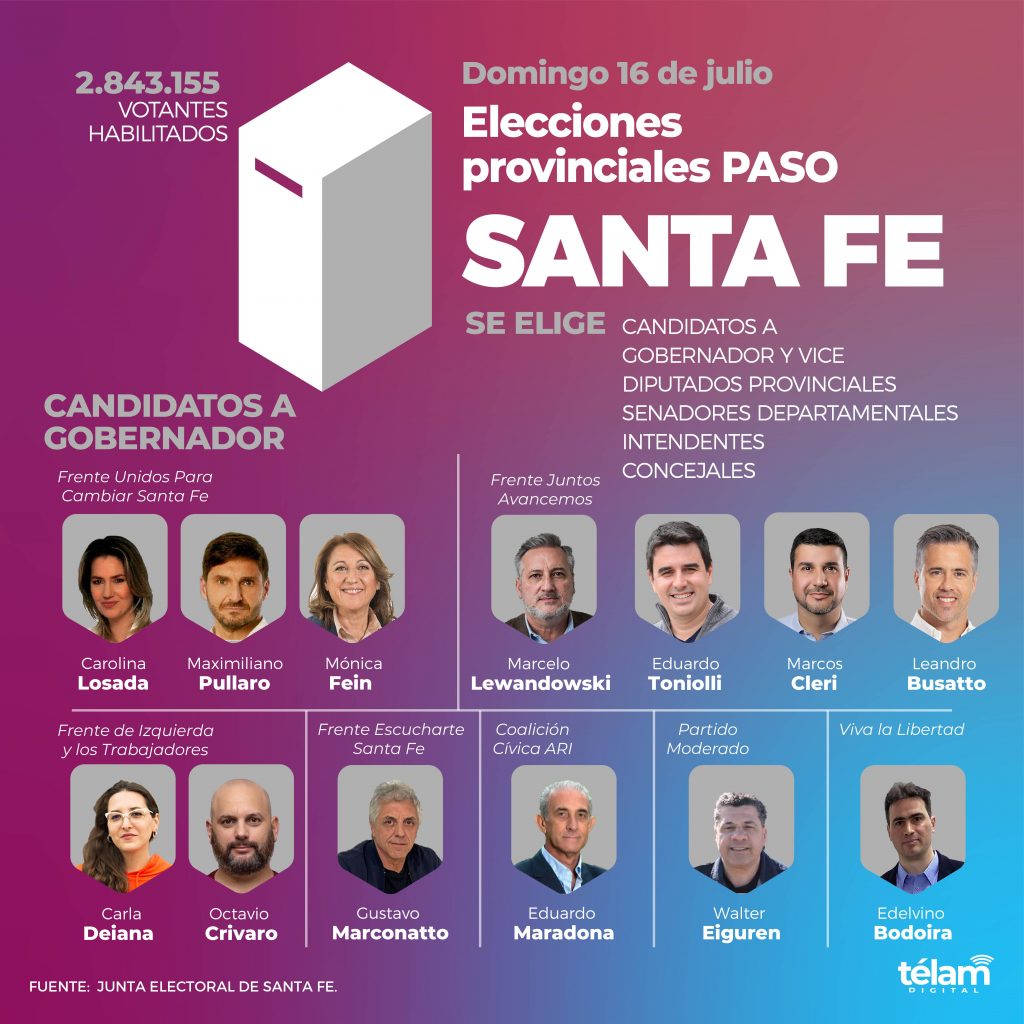 Hoy se vota en Santa Fe, un distrito electoral clave El Diario Paraná