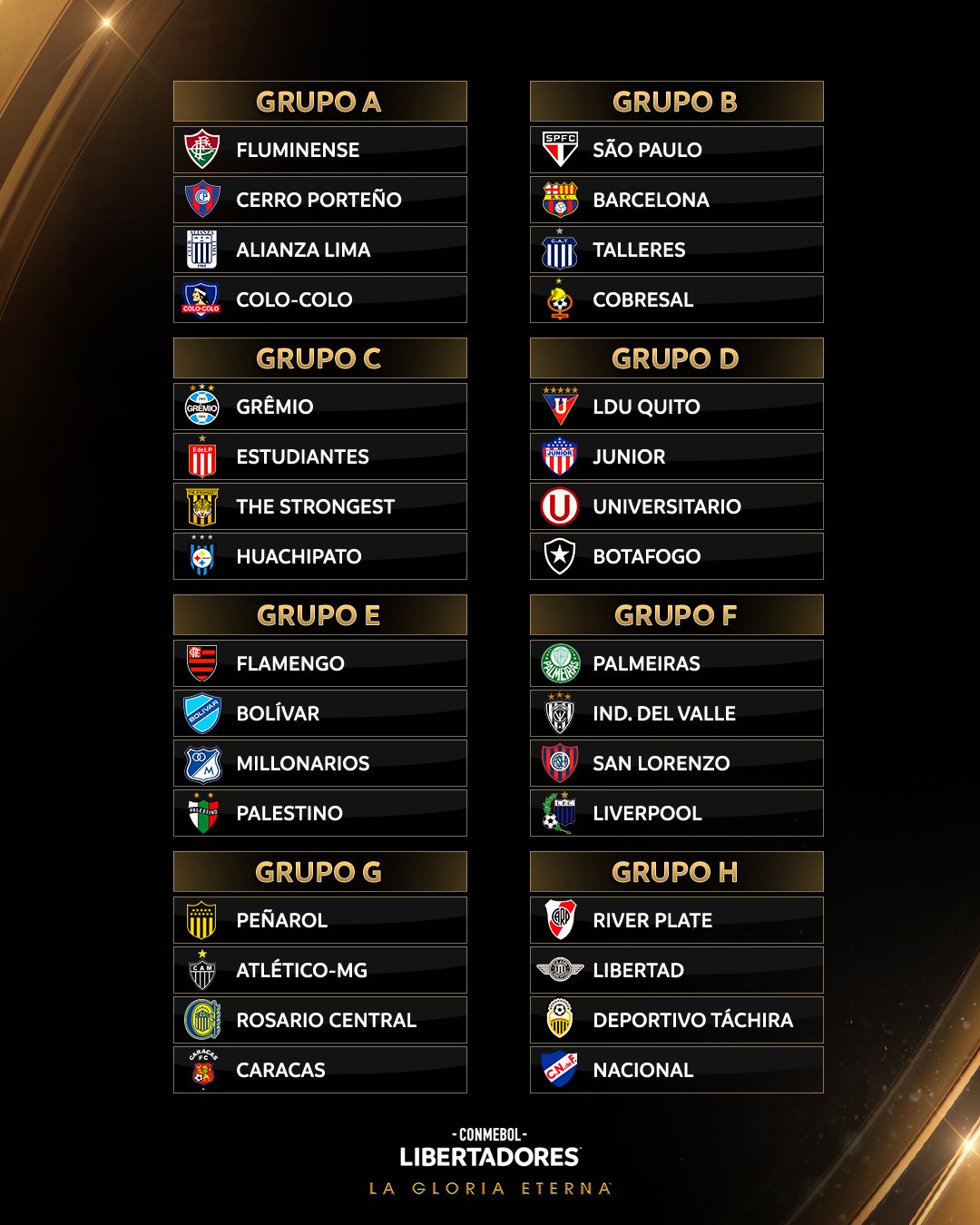 Grupos definidos en la Libertadores y Sudamericana El Diario Paraná
